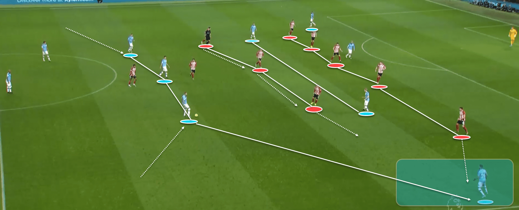 totalfootballanalysis.com
