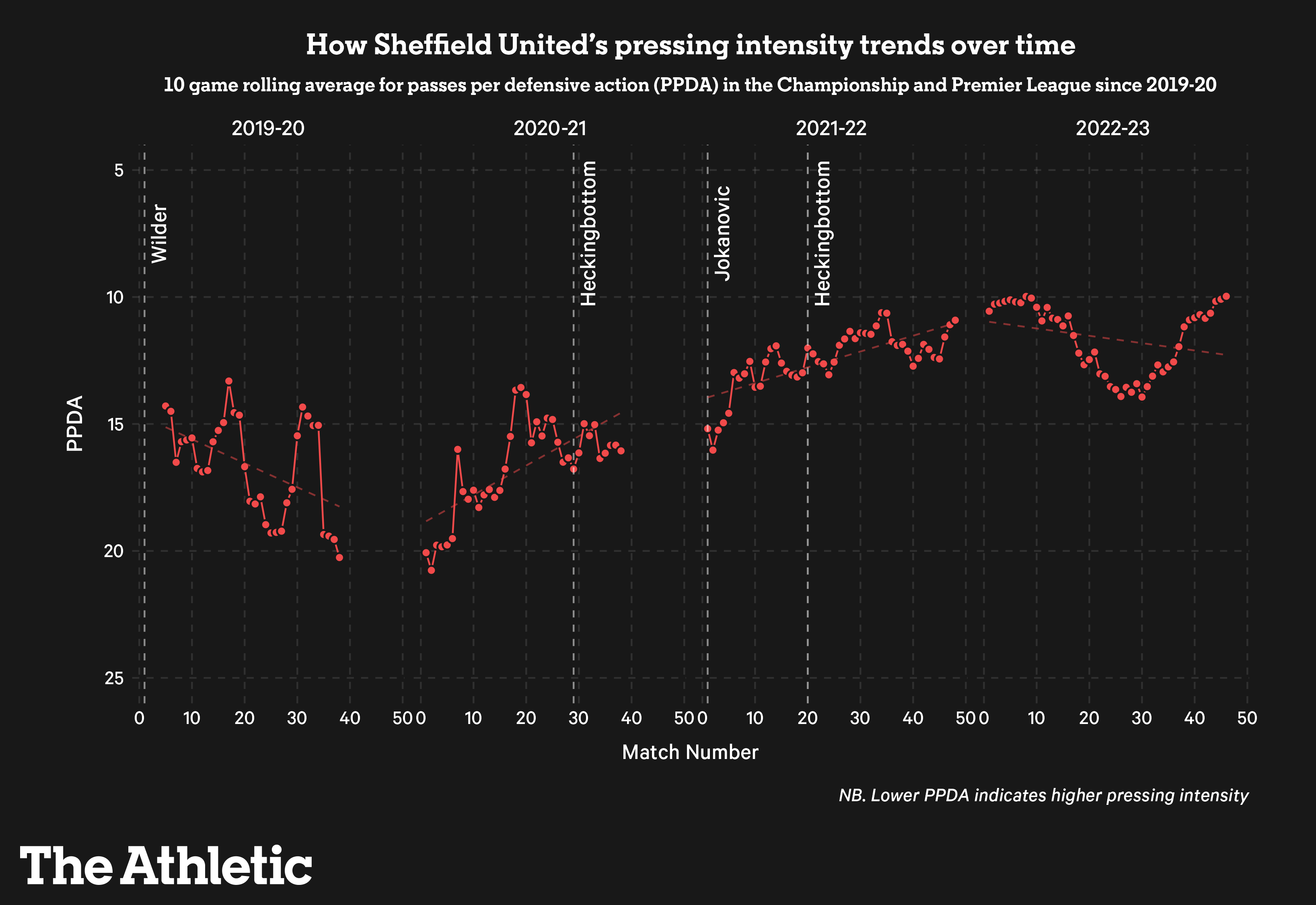 sheffield-united-pressing