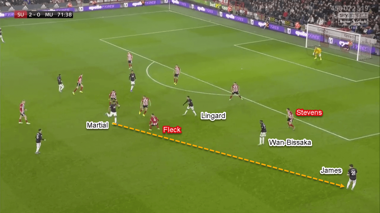 Premier League 2019/20: Sheffield United vs Manchester United - Tactical Analysis Tactics Premier League 2019/20: Sheffield United vs Manchester United - Tactical Analysis Tactics