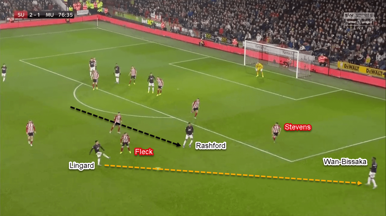 Premier League 2019/20: Sheffield United vs Manchester United - Tactical Analysis Tactics Premier League 2019/20: Sheffield United vs Manchester United - Tactical Analysis Tactics