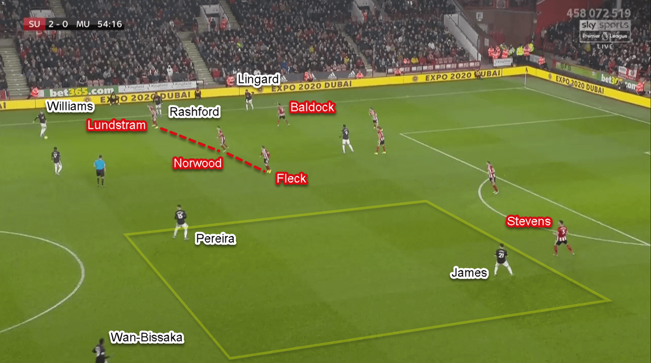 Premier League 2019/20: Sheffield United vs Manchester United - Tactical Analysis Tactics Premier League 2019/20: Sheffield United vs Manchester United - Tactical Analysis Tactics
