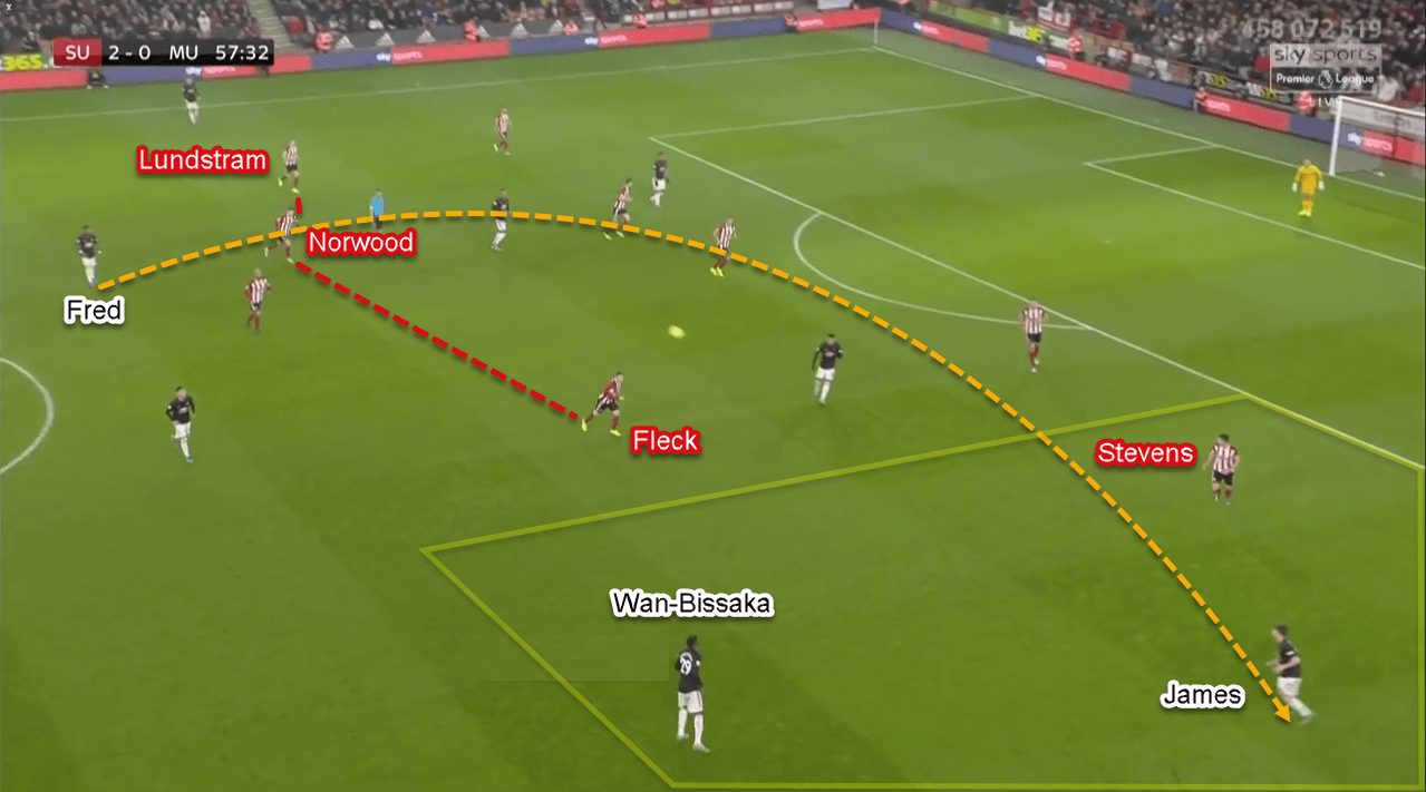 Premier League 2019/20: Sheffield United vs Manchester United - Tactical Analysis Tactics Premier League 2019/20: Sheffield United vs Manchester United - Tactical Analysis Tactics