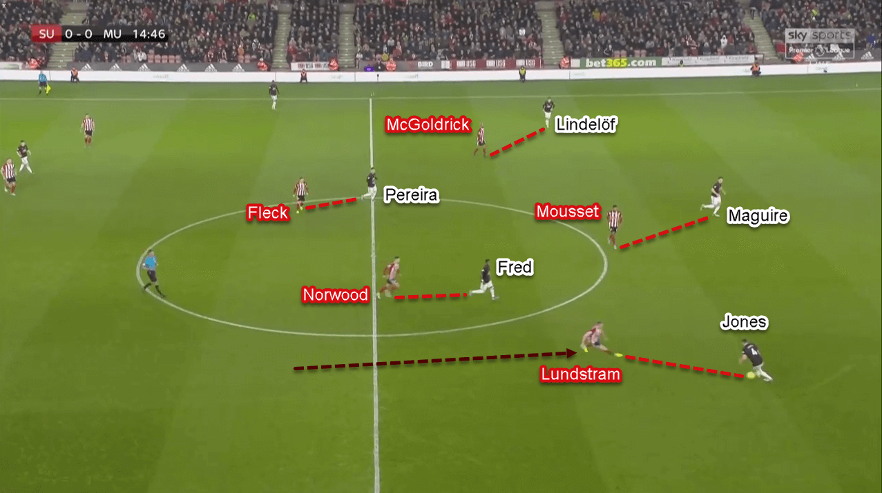 Premier League 2019/20: Sheffield United vs Manchester United - Tactical Analysis Tactics Premier League 2019/20: Sheffield United vs Manchester United - Tactical Analysis Tactics