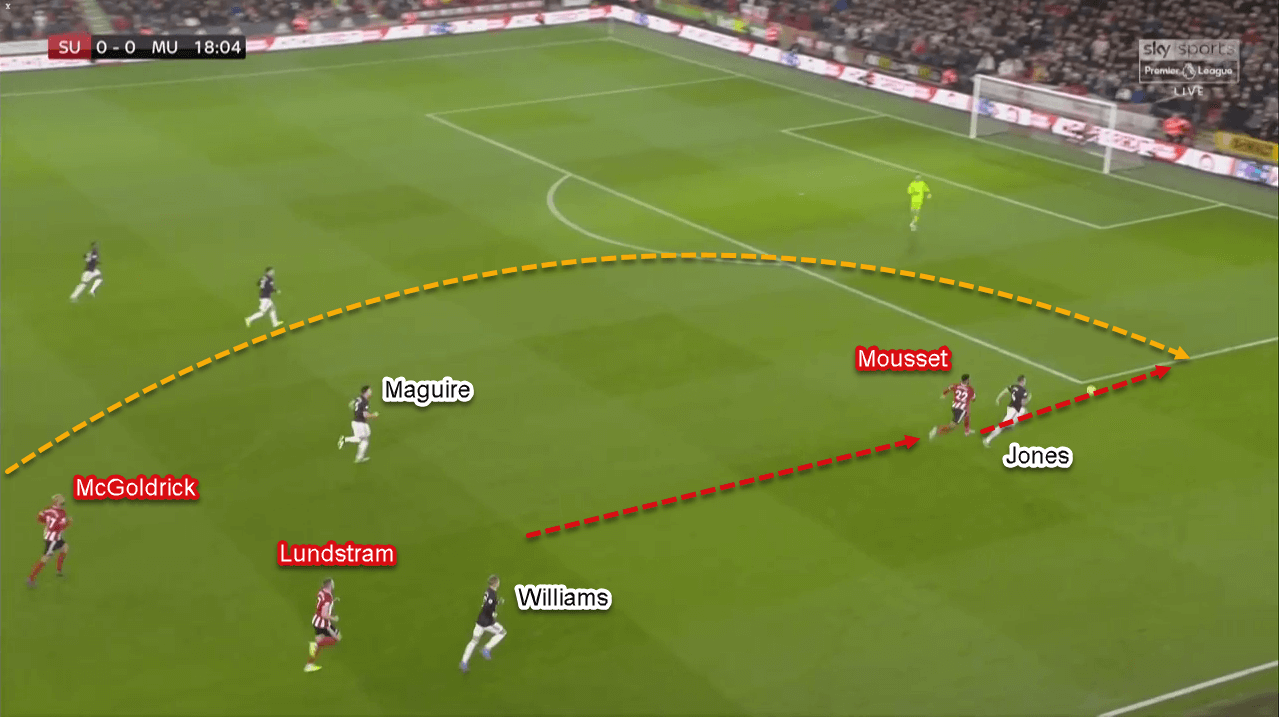 Premier League 2019/20: Sheffield United vs Manchester United - Tactical Analysis Tactics Premier League 2019/20: Sheffield United vs Manchester United - Tactical Analysis Tactics