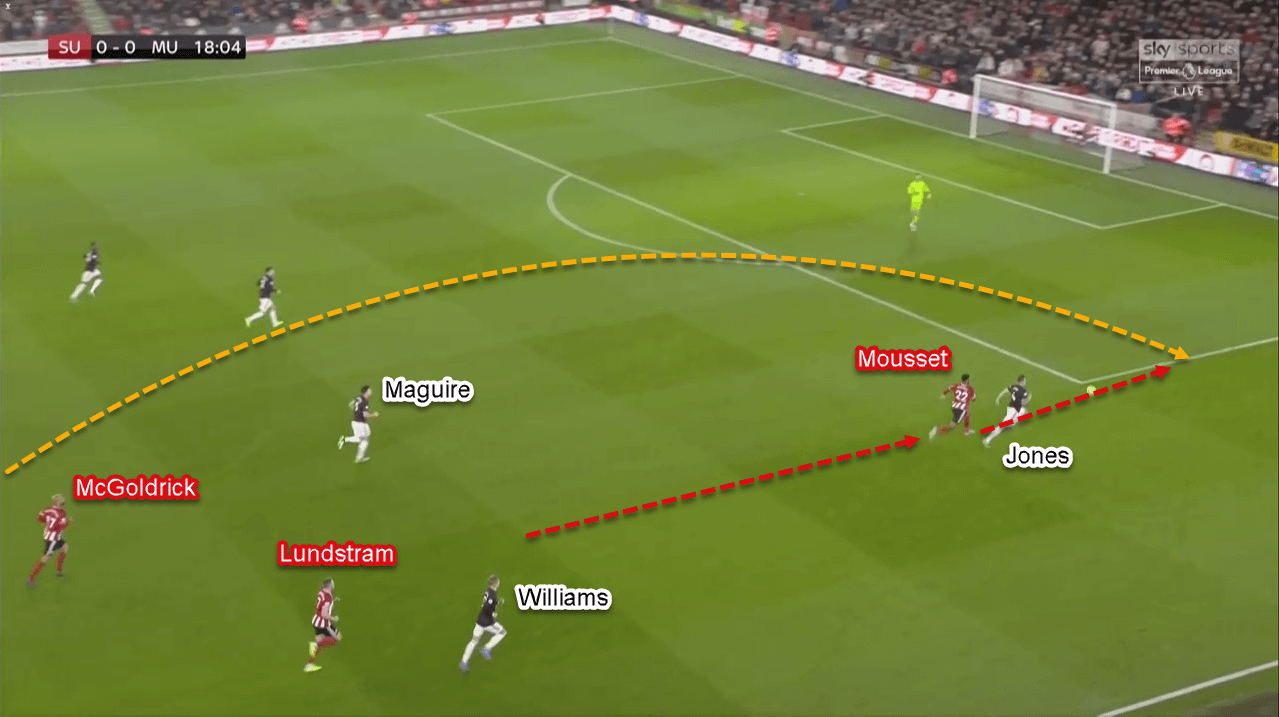 Premier League 2019/20: Sheffield United vs Manchester United - Tactical Analysis Tactics