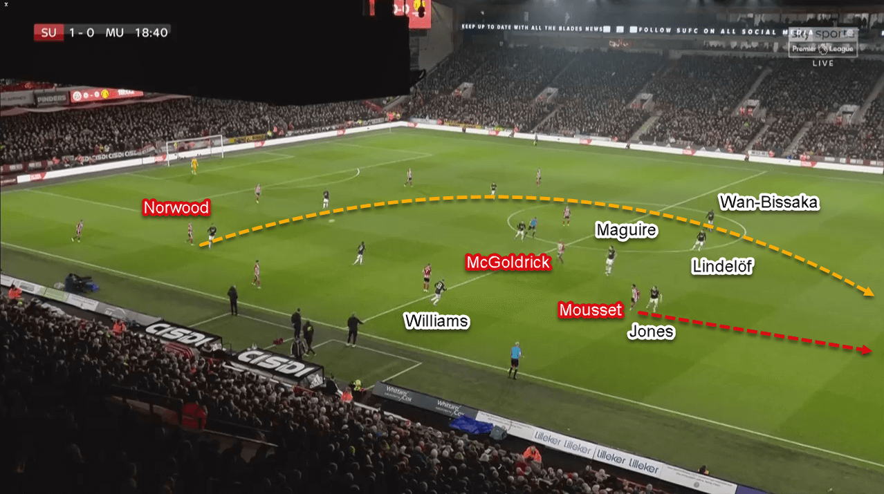 Premier League 2019/20: Sheffield United vs Manchester United - Tactical Analysis Tactics Premier League 2019/20: Sheffield United vs Manchester United - Tactical Analysis Tactics
