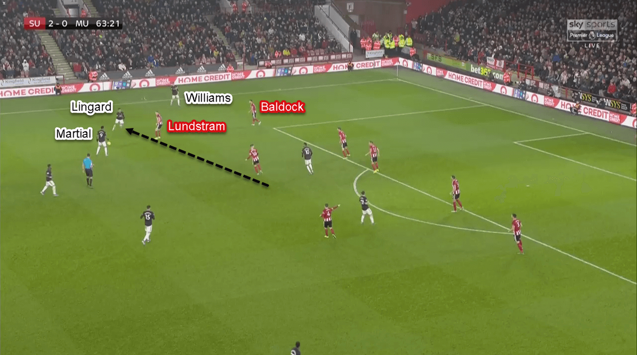 Premier League 2019/20: Sheffield United vs Manchester United - Tactical Analysis Tactics Premier League 2019/20: Sheffield United vs Manchester United - Tactical Analysis Tactics