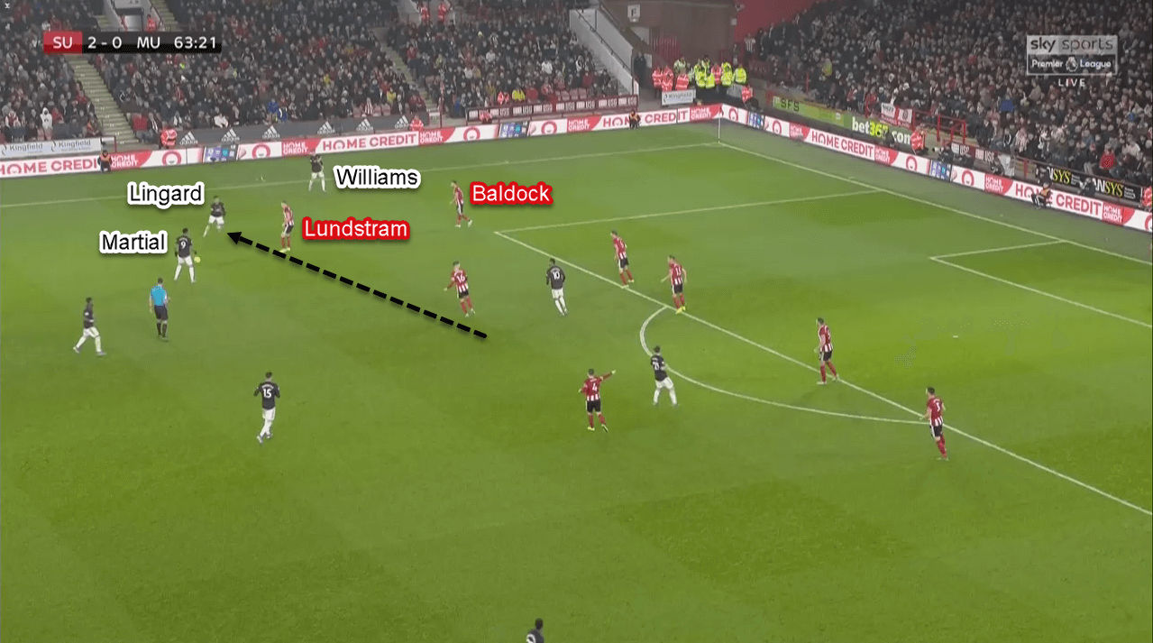 Premier League 2019/20: Sheffield United vs Manchester United - Tactical Analysis Tactics